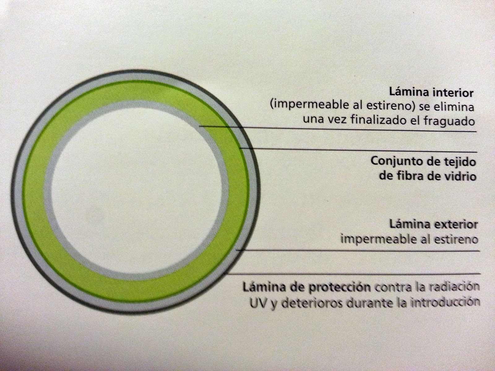 Pocería sin zanja: conozca lo último en manga de fibra de vidrio